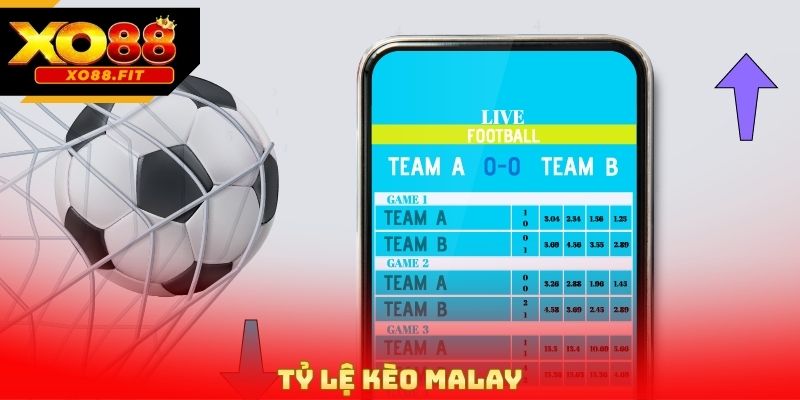 Tỷ Lệ Kèo Malay